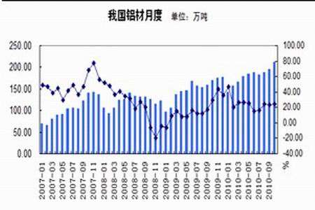 2020铝锭价格走势行情_2020铝锭价格走势行情分析