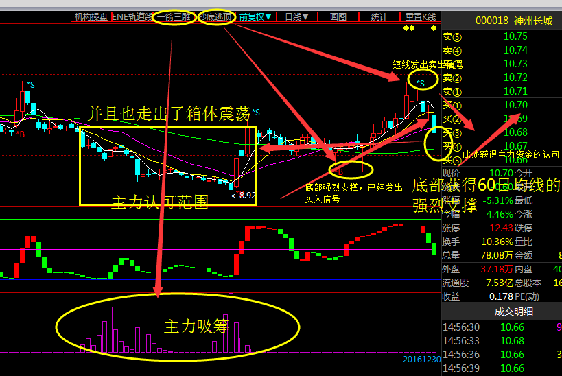 第一个一字板打开后各种走势_一字板第二天走势统计