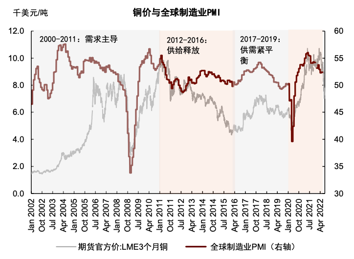 2008年的伦敦铜走势图_伦敦铜走势预测