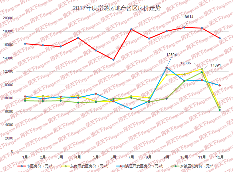 凯里市2017房价走势_凯里房价走势最新消息