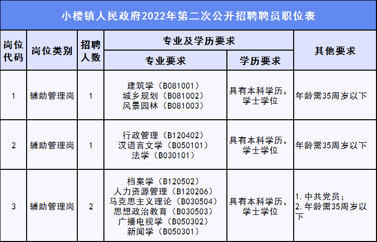 增城人力资源价格走势_增城区人力资源和社会保障局