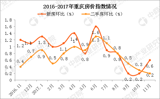 天通东苑房价走势2018年_天通苑东一区房价走势