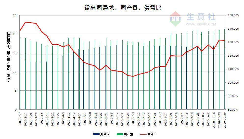 环氧树脂价格行情走势图生意社_环氧树脂的价格走势图