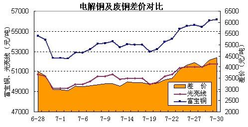 电解铜2016价格走势图_2015年电解铜价格走势图