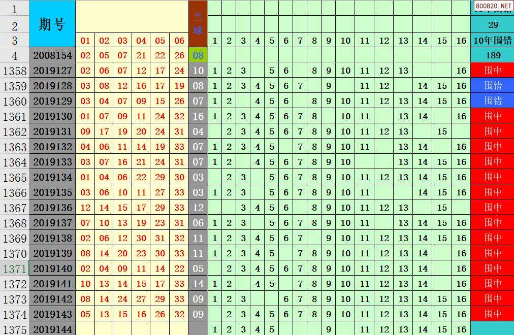 双色球周日周日走势图带连线_双色球周日走势图汇总