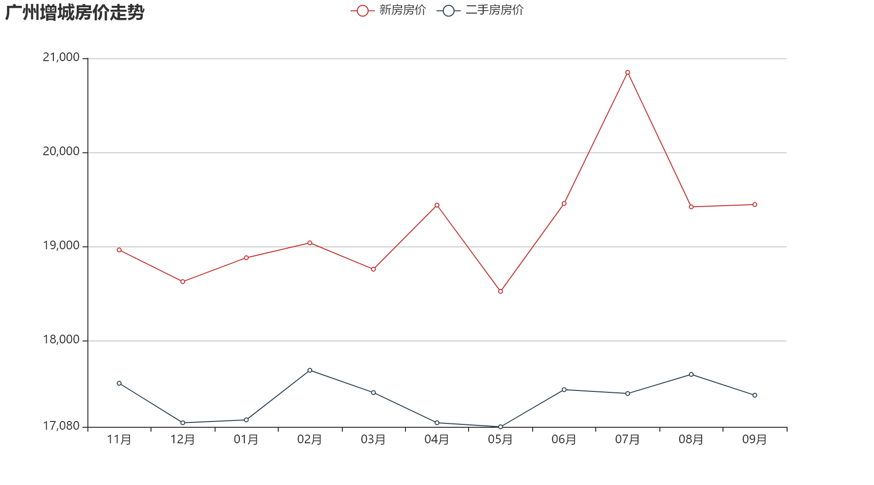 广州房价26年走势图_广州房价26年走势图最新