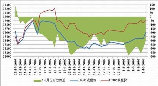 期货塑料9月走势分析_今天塑料期货行情分析