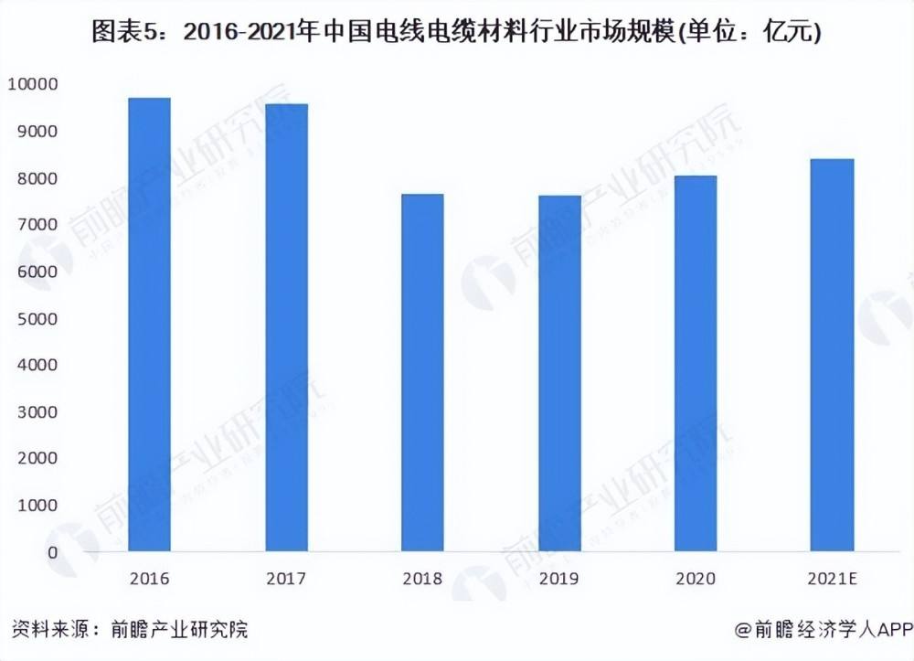 电缆价格走势分析报告_电线电缆价格趋势