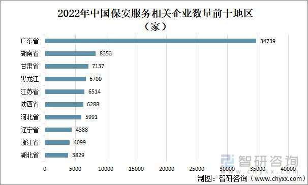 中国保安000009最近走势_中国保安股票走势图