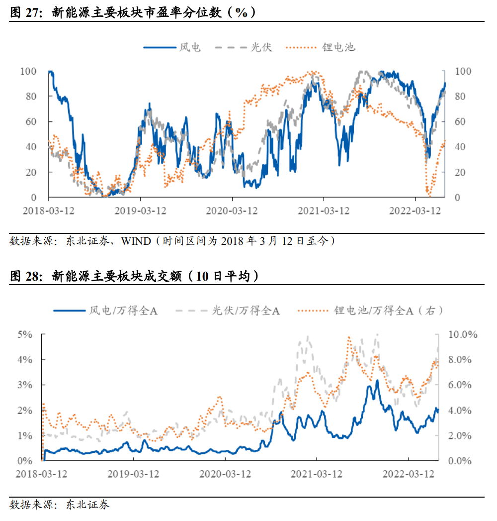 沪深300市盈率走势图_沪深300指数动态市盈率