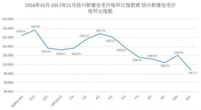 简阳市11月房价走势_简阳2017年房价