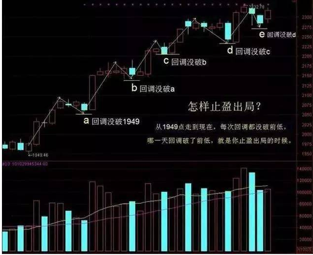 一个月后股票走势如何_最近一个月股票走势图