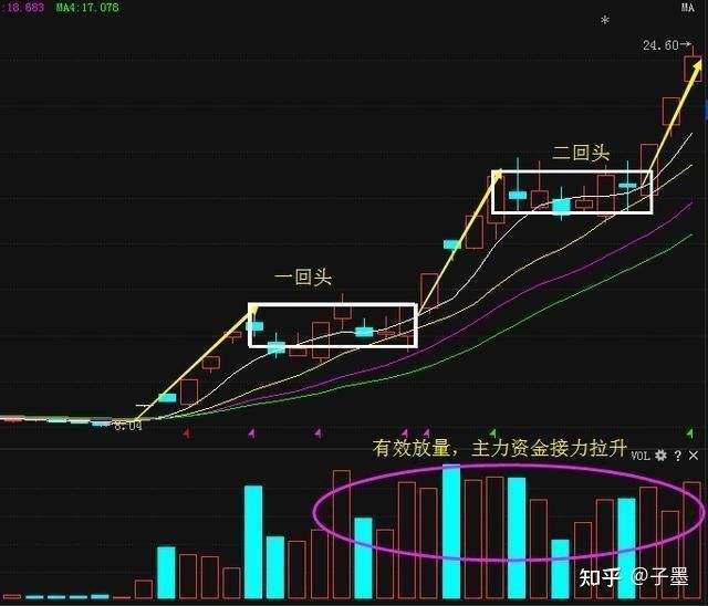 一个月后股票走势如何_最近一个月股票走势图