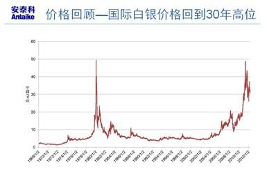 白银今日价格走势查询_白银今日价格走势查询图