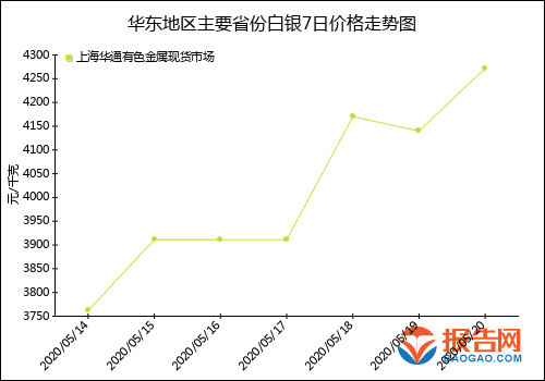 白银今日价格走势查询_白银今日价格走势查询图