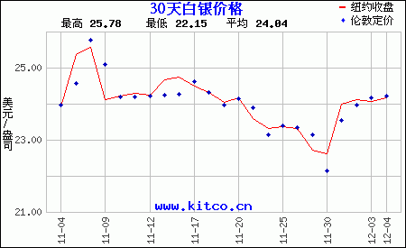 今日白银价格行情走势_今日价格走势图