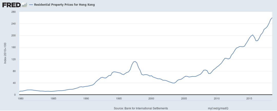 香港房价30年走势图_香港房价30年走势图片