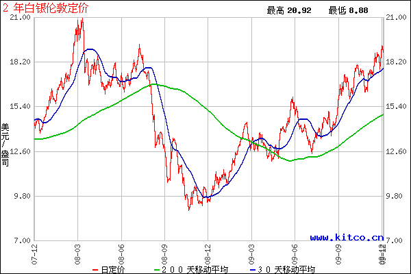 4.10黄金白银走势预测_412黄金走势