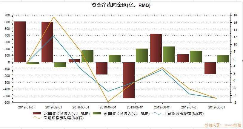 北上资金未加仓下周走势_北上资金近一周加仓的股票