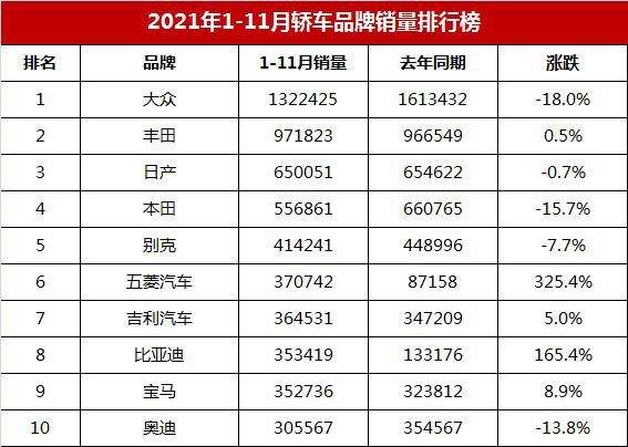 2021年汽车的价格走势_2021年汽车的价格走势怎样