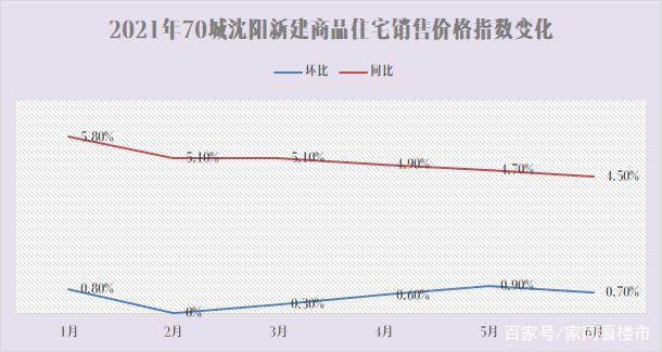 专家谈新房二手房价格下半年走势_专家谈新房二手房价格下半年走势如何