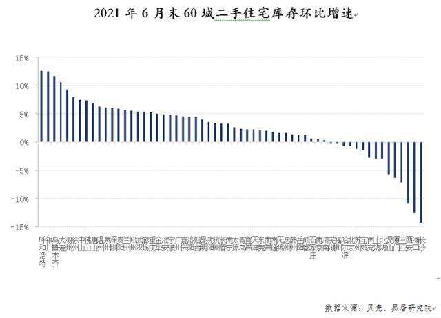 专家谈新房二手房价格下半年走势_专家谈新房二手房价格下半年走势如何