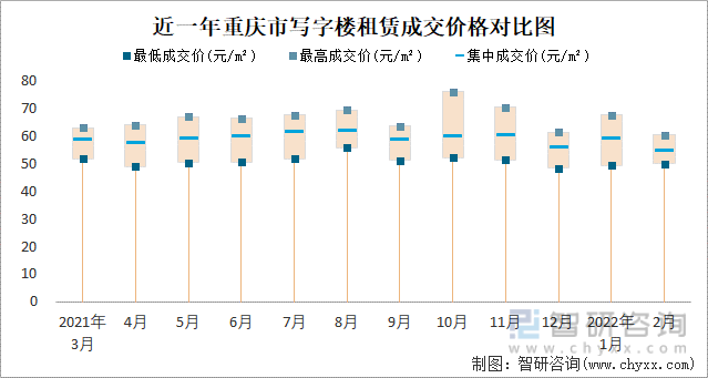 重庆市区房价2022年走势_重庆房价走势2020房价走势图