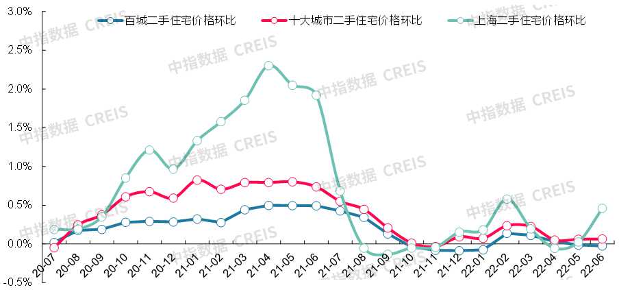 重庆市区房价2022年走势_重庆房价走势2020房价走势图