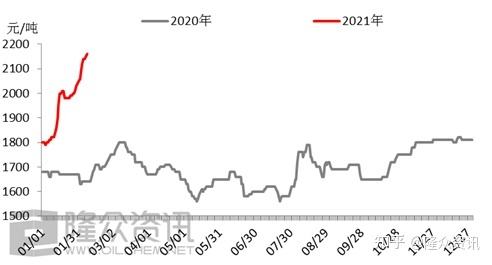 2021年铝板价格走势图_2021年下半年铝材价格预测图