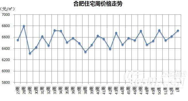 大亚湾房价走势2013_大亚湾房价走势图新房