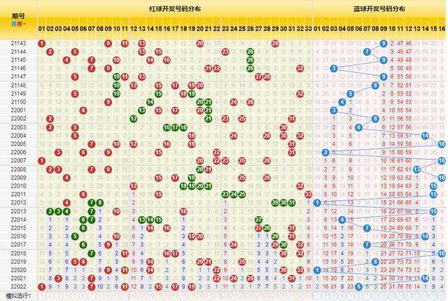 双色球走势图2022022_双色球走势图2022022期晒票