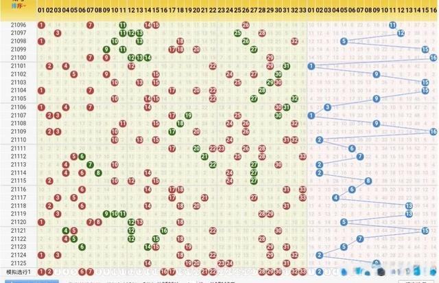 双色球综合走势图近1000期_双色球最近1000期综合走势图