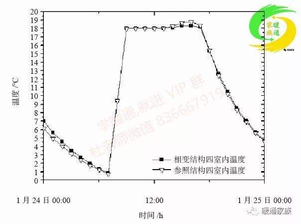 三d百个差尾振幅走势_3d十个差值尾振幅走势图