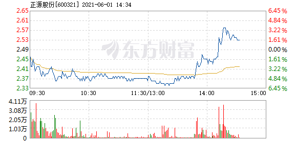 浙江风彩六1走势图_浙江福彩6+1走势图