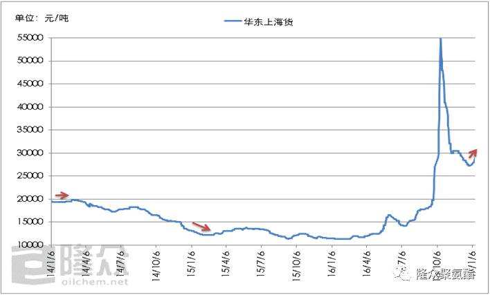 浙江风彩六1走势图_浙江福彩6+1走势图