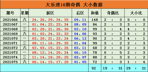 大乐透后第二位区走势_大乐透后区第一位走势