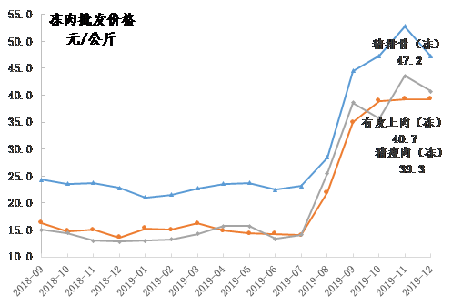 生猪最新价格行情走势_生猪最新价格行情走势图