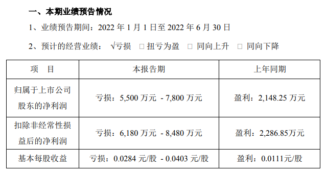 国有股无偿划转后股票走势_股权无偿划转后股价