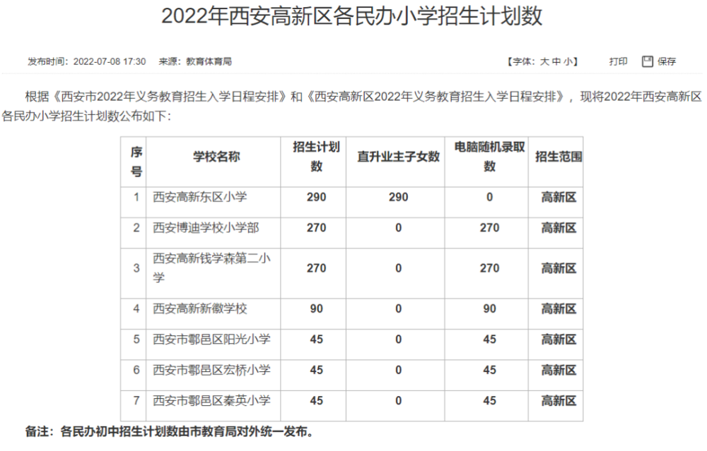 户县2022年房价走势_户县2022年房价走势如何