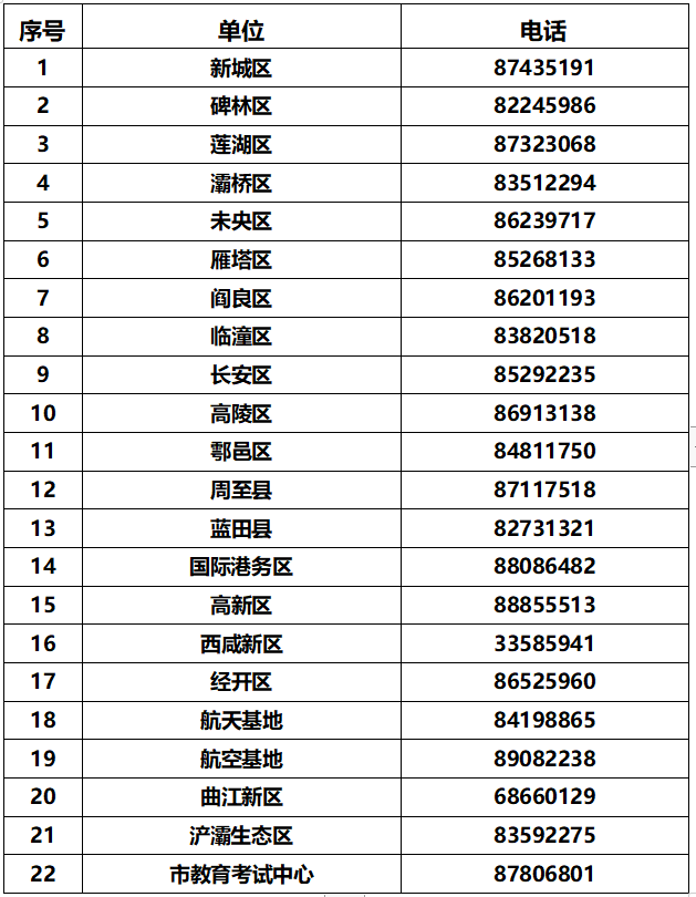 户县2022年房价走势_户县2022年房价走势如何