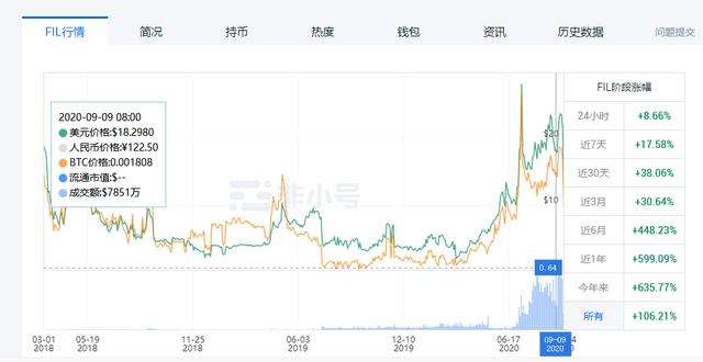 fil币刚上线价格走势_fil币当前价格