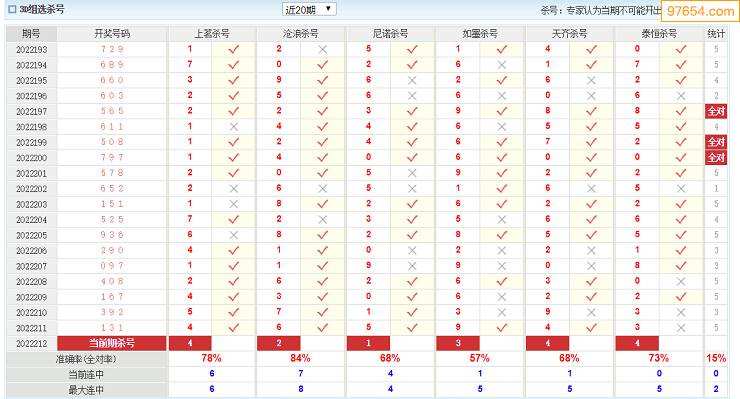 3d试机号一百期走势图_3d最近100期试机号关注码查询