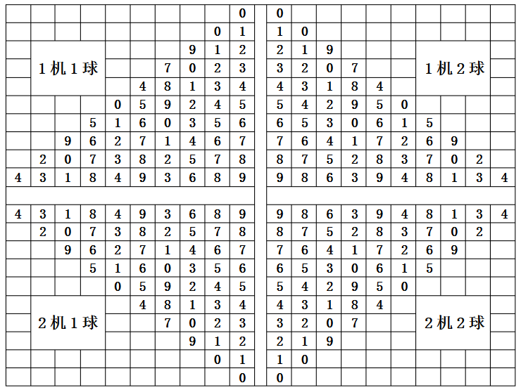 3d试机号一百期走势图_3d最近100期试机号关注码查询