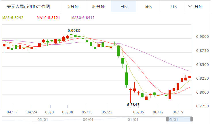 纽币换人民币今日汇率走势_美金换纽币今日汇率