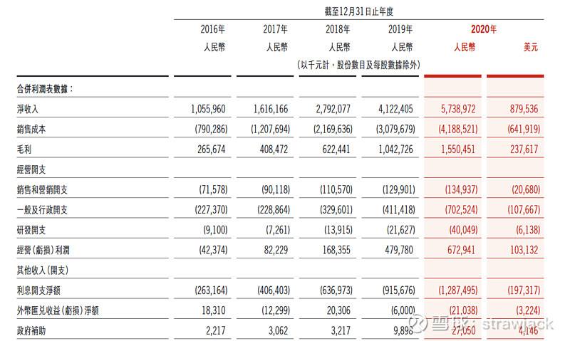 中国联通股票价格走势雪球_股票中国联通行情