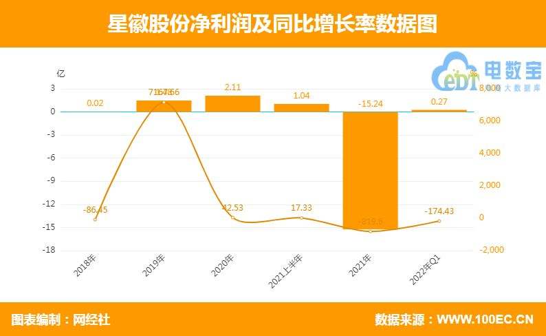 2022年联络互动五一节后走势_2022年五一