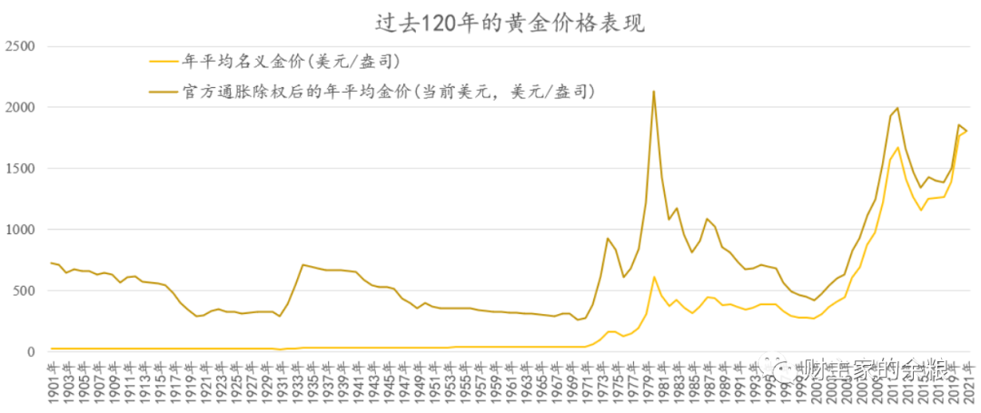 近期黄金价格走势预测_近期黄金价格走势预测图表