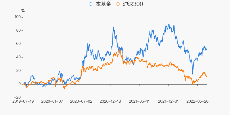 广发中证军工etf联接c走势图_广发中证军工ETF联接A