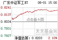 广发中证军工etf联接c走势图_广发中证军工ETF联接A