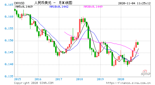 2018美元汇率走势_美元汇率走势2017